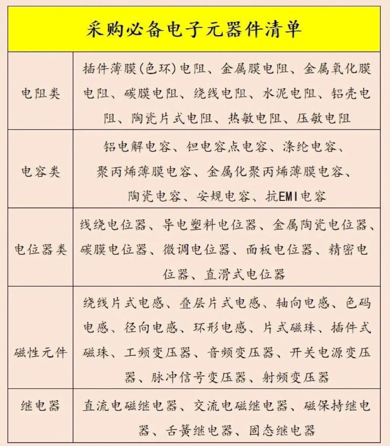 电子元器件采购